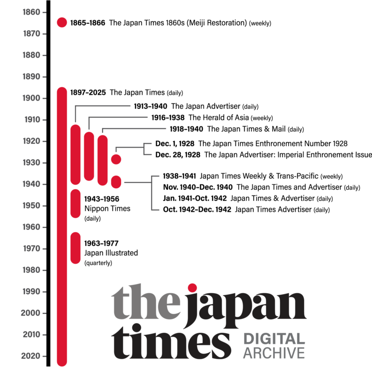The Japan Times Digital Archive (1897 to present)